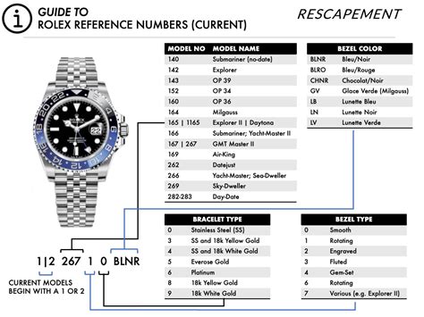 rolex model reference 8779242 w4418|Rolex Serial Numbers Lookup and Guide .